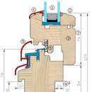SOFTLINE system